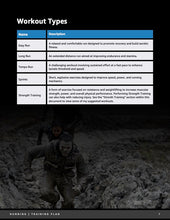 Load image into Gallery viewer, MME™ 5 Minute Mile Warrior Running Program