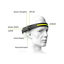 Load image into Gallery viewer, TrailBlazer™ Rechargeable Wide-Angle LED Work Headlamp